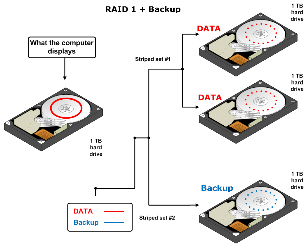 RAID-1_-_Backup.png