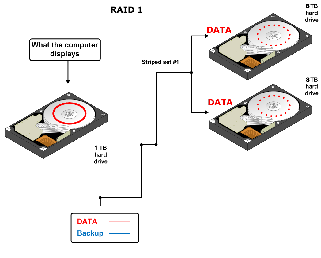 Raid-System_-_8TB.png