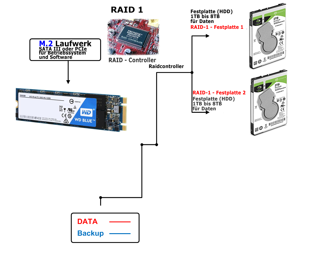 Raid-System_-_8TB.png